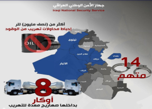 المشتقات النفطية